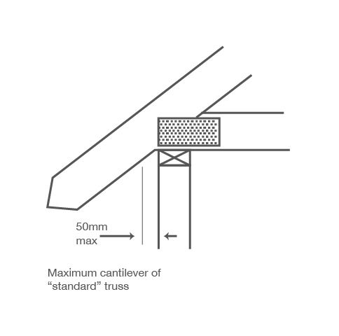 cantilever of standard truss