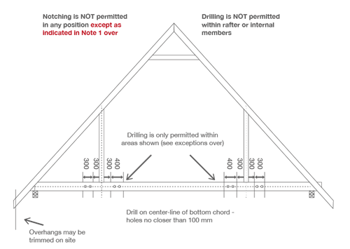 drilling zone for attic truss