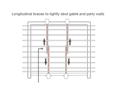 longitudinal braces