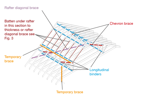 attic truss bracing