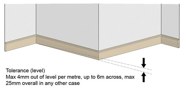 Premier Guarantee TRADA span tables