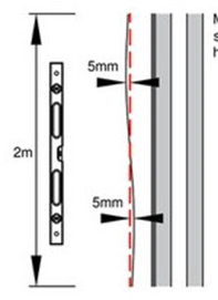 Flatness of Internal wall | Acceptable tolerances