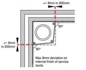 Service Ducts | Acceptable Tolerances