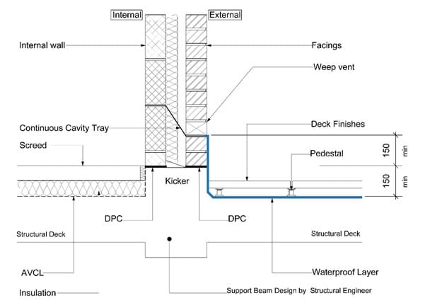 Podium deck - wall waterproofing (slabs on pedestals)