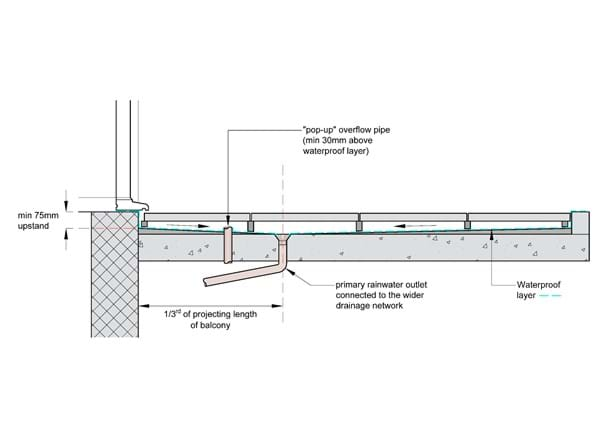 semi-inset balcony guidance