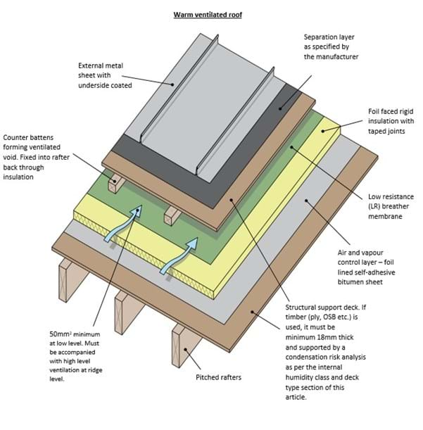 Single skin metal roof Image 3