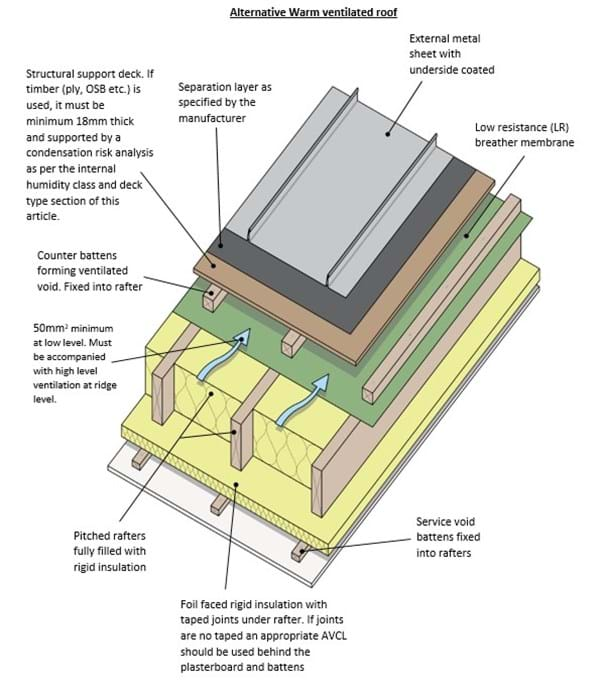 Single skin metal roof Image 4