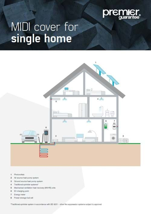 MIDI cover for a typical single dwelling